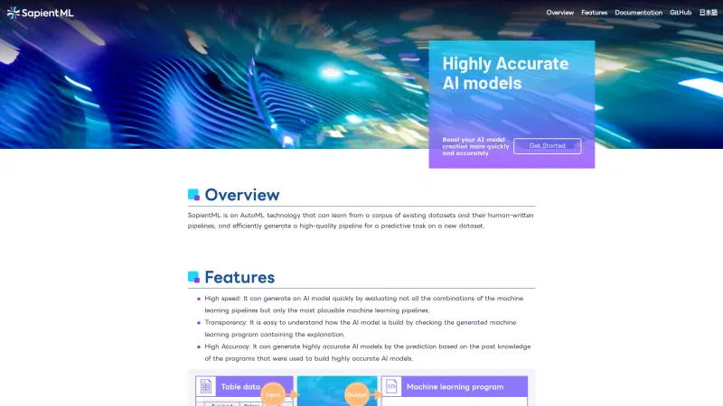sapientml