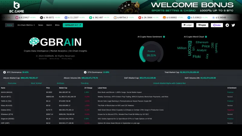 ogbrain